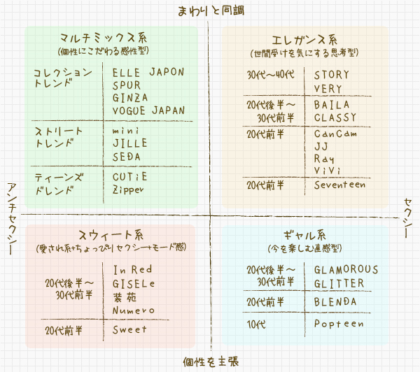 羨望 他の場所 観客 ファッション レディース 種類 Tokusayaki Jp